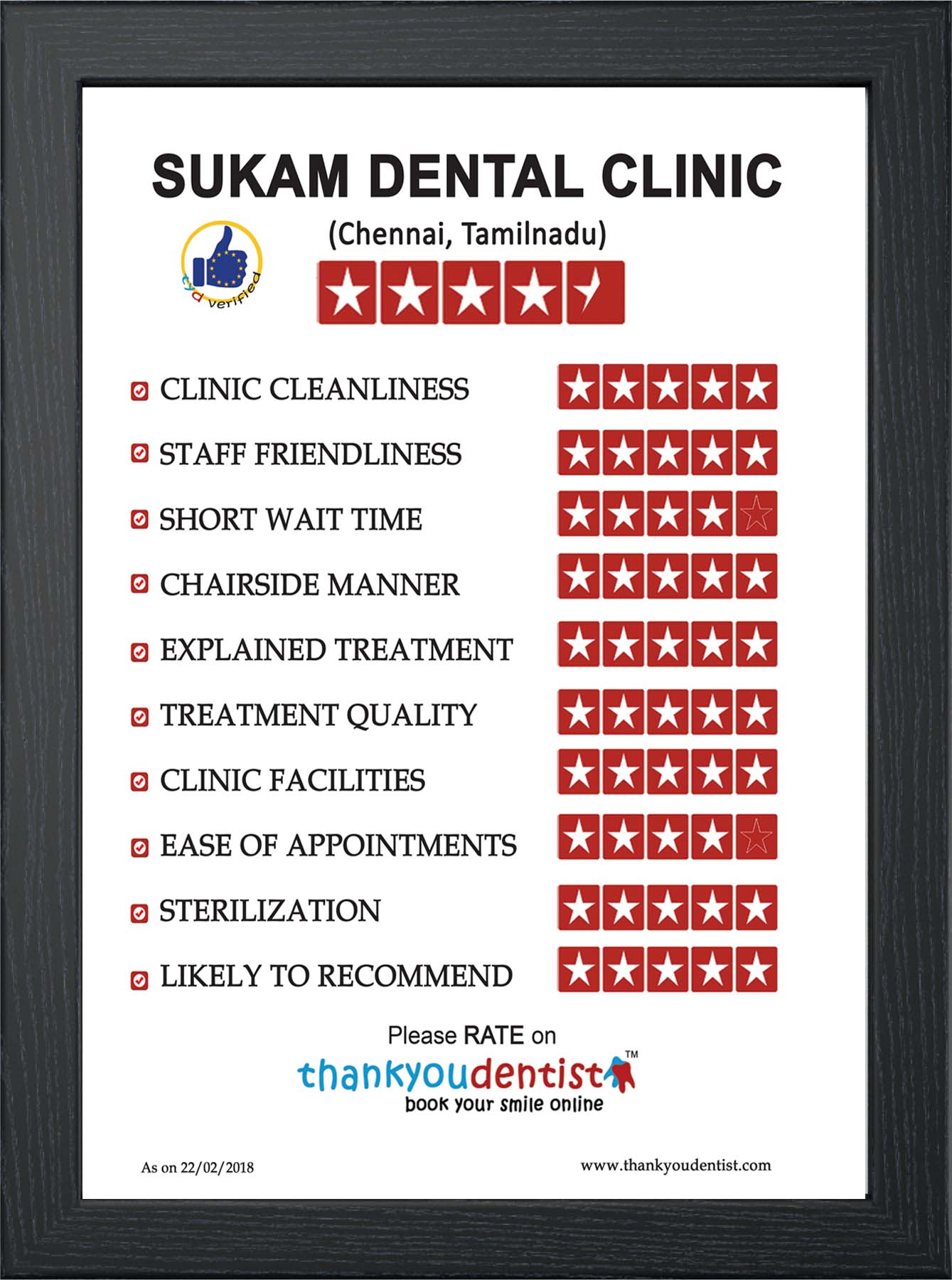 dentist rating review